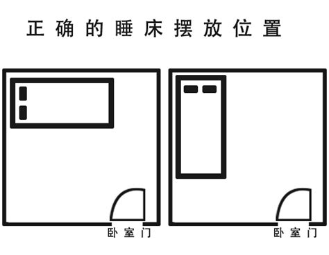 床方向 风水|床摆放正确的风水图(床摆放最吉利的方向)